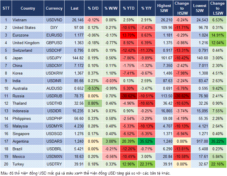 Market Watch 07/07