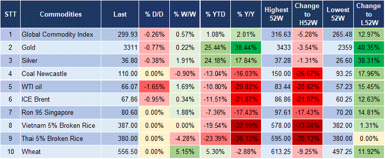 Market Watch 07/07 5