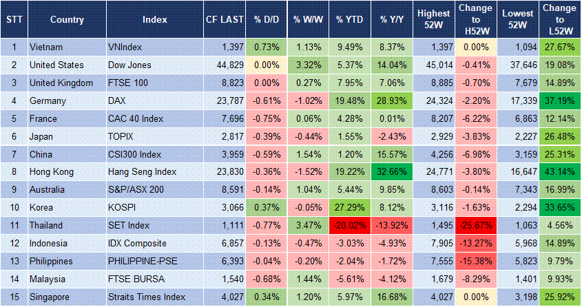 Market Watch 07/07 3