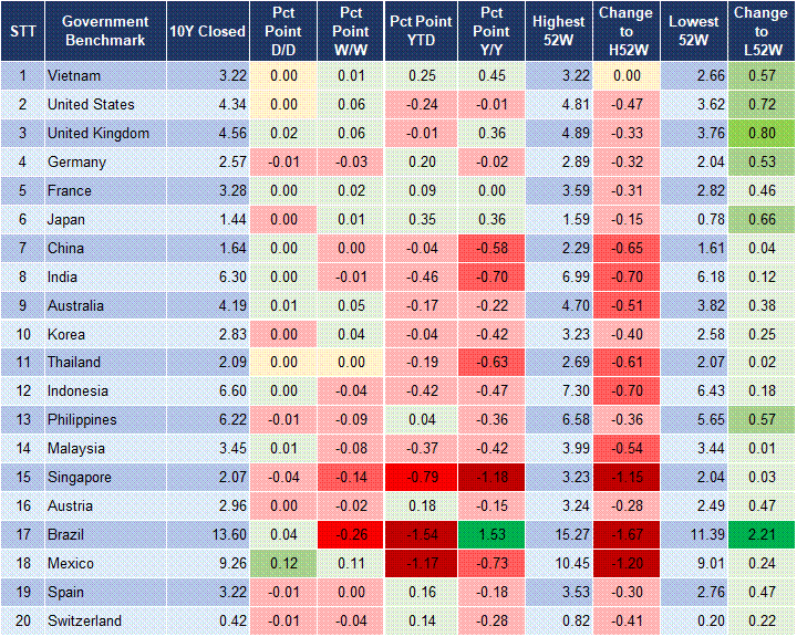 Market Watch 07/07 2