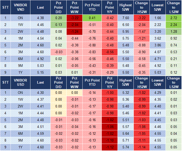 Market Watch 07/07 4