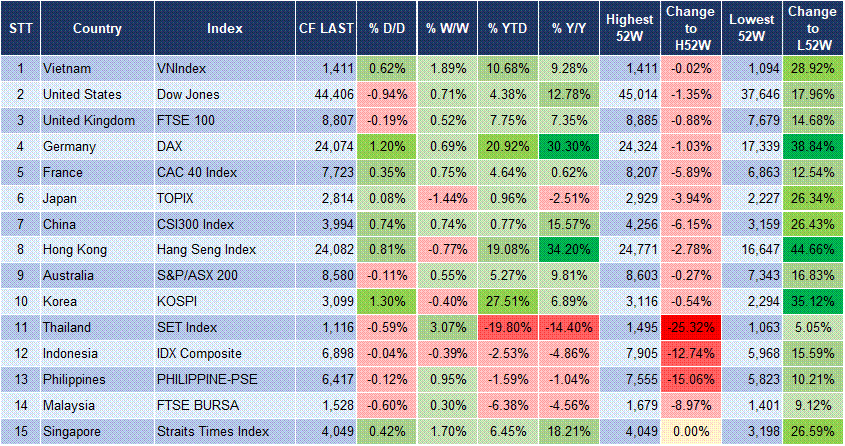 Market Watch 08/07 3 Market Watch 08/07 3
