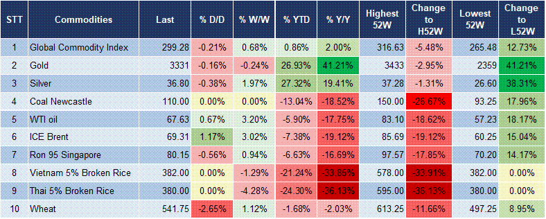 Market Watch 08/07 5 Market Watch 08/07 5