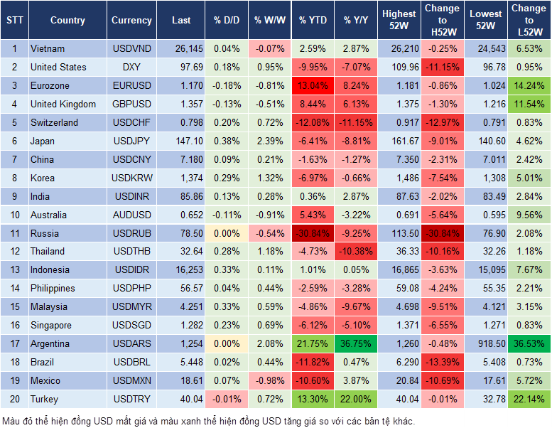Market Watch 09/07