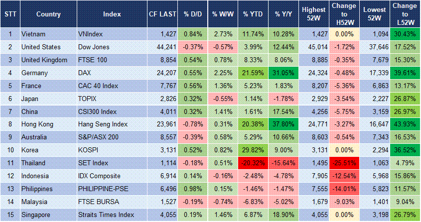 Market Watch 09/07 3
