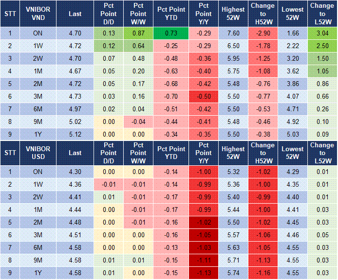 Market Watch 09/07 4