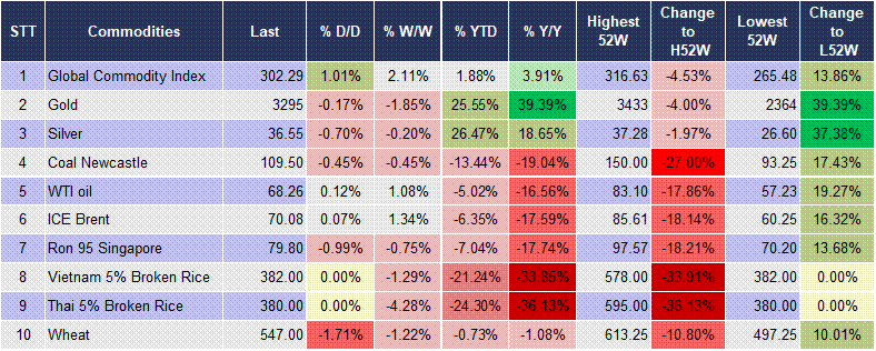 Market Watch 09/07 5