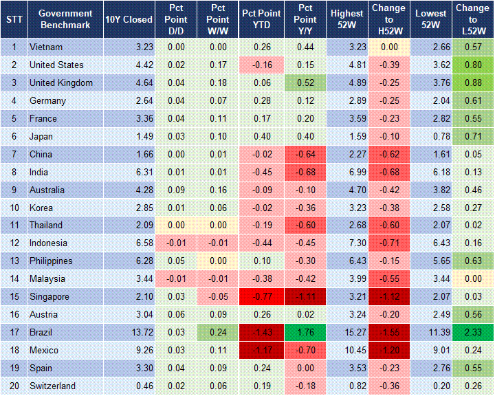 Market Watch 09/07 2