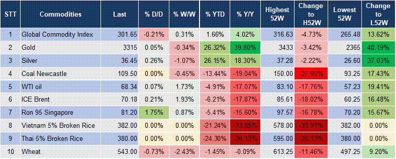 Market Watch 10/07 5 Market Watch 10/07 5