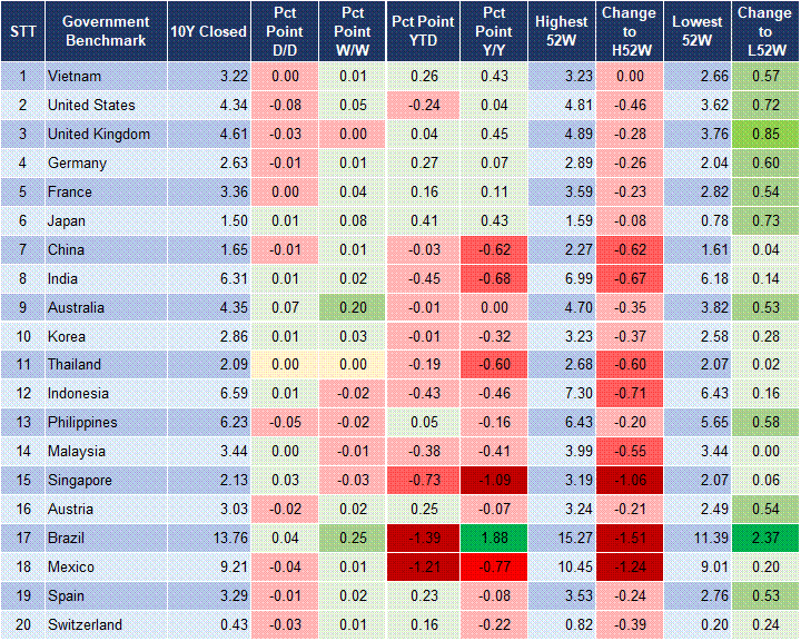 Market Watch 10/07 2 Market Watch 10/07 2