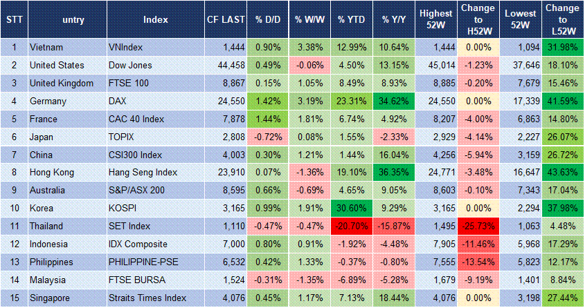 Market Watch 10/07 3 Market Watch 10/07 3