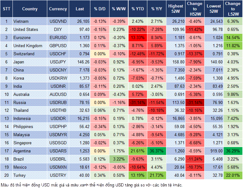 Market Watch 10/07 Market Watch 10/07