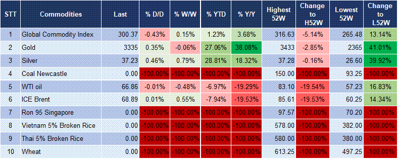 Market Watch 11/07 5 Market Watch 11/07 5