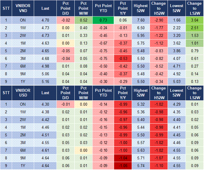 Market Watch 11/07 4 Market Watch 11/07 4