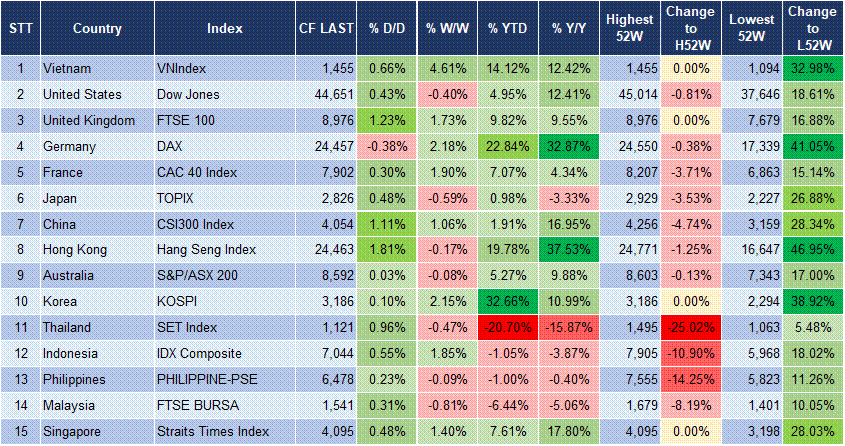 Market Watch 11/07 3 Market Watch 11/07 3