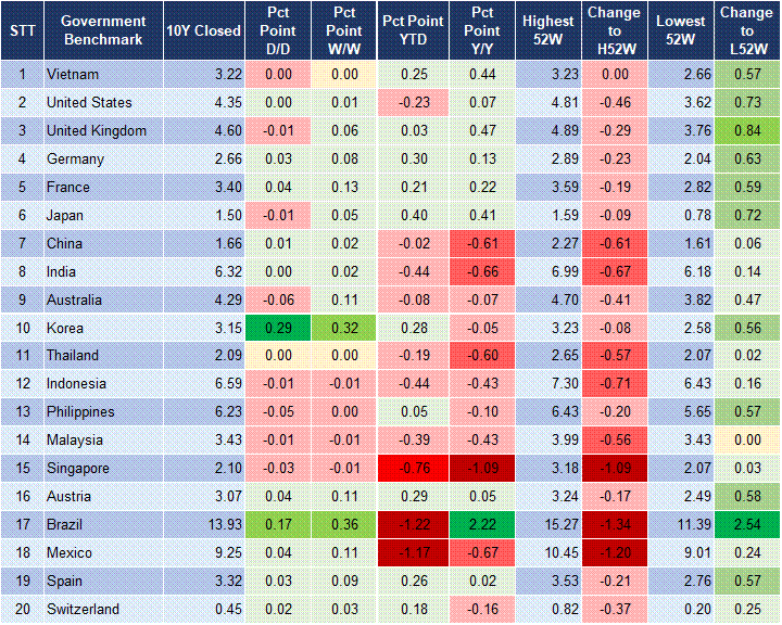 Market Watch 11/07 2 Market Watch 11/07 2