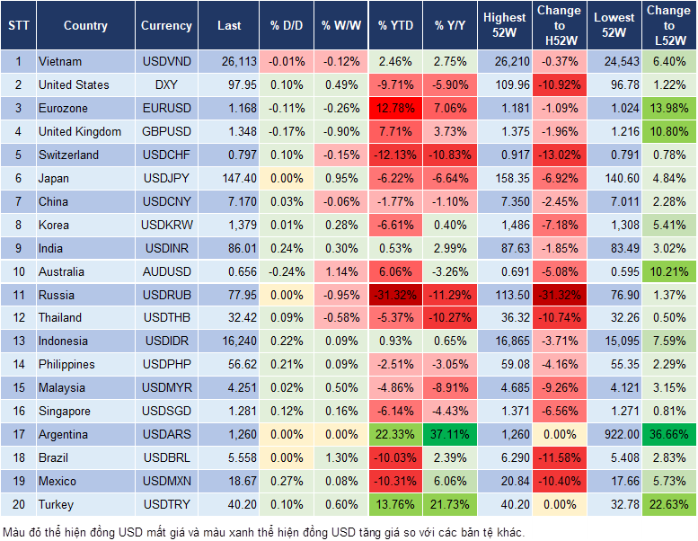 Market Watch 14/07