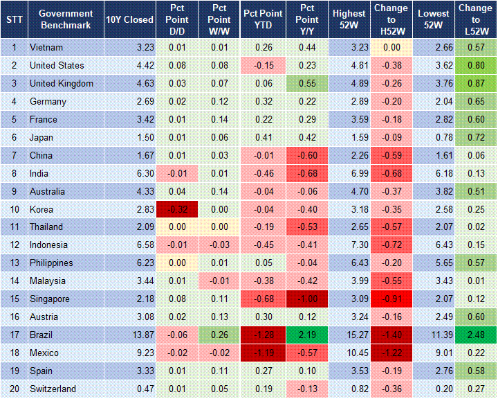 Market Watch 14/07 2 Market Watch 14/07 2