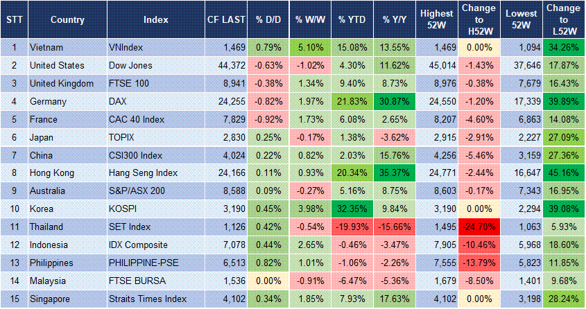 Market Watch 14/07 3 Market Watch 14/07 3