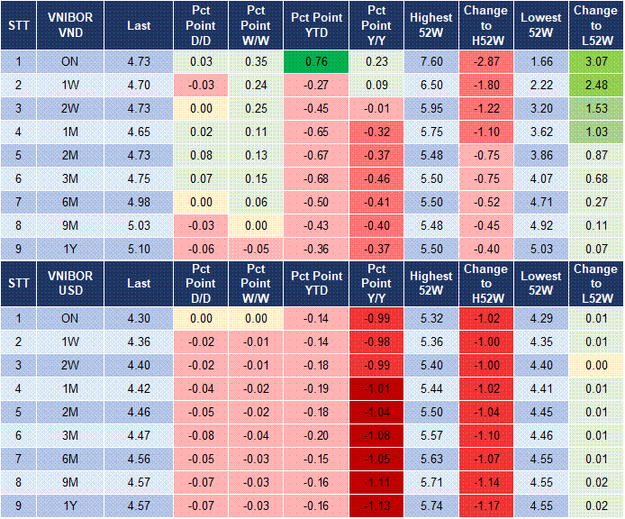 Market Watch 14/07 4 Market Watch 14/07 4