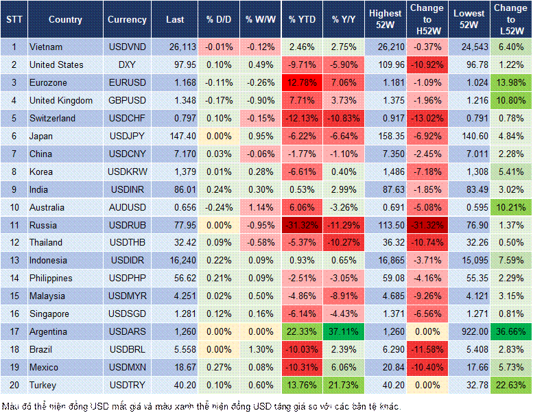 Market Watch 14/07 Market Watch 14/07