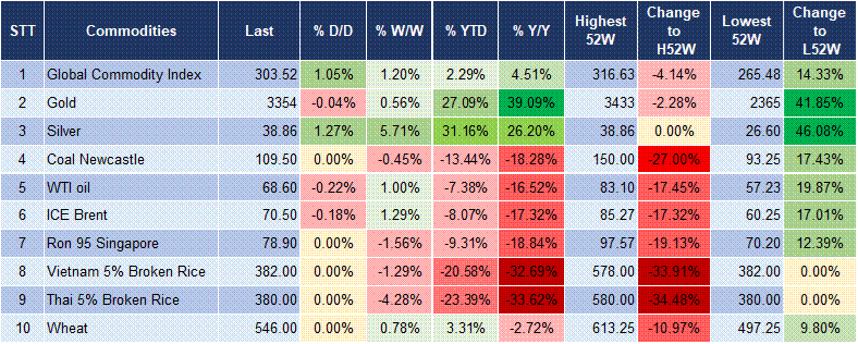 Market Watch 14/07 5 Market Watch 14/07 5