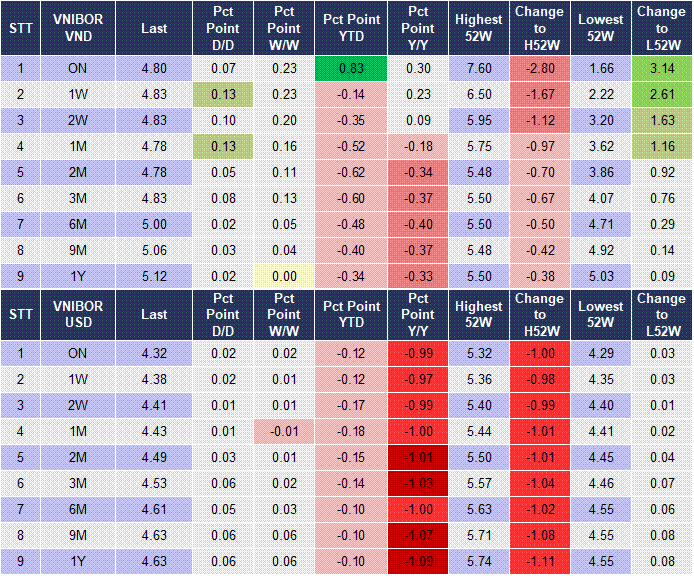 Market Watch 15/7 4 Market Watch 15/7 4