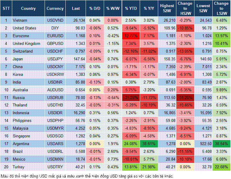 Market Watch 15/7 Market Watch 15/7