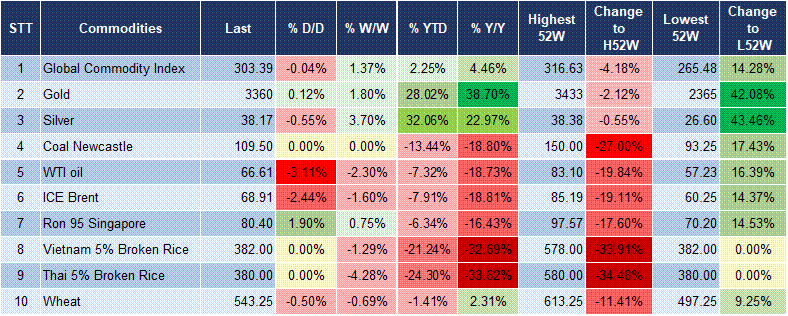 Market Watch 15/7 5 Market Watch 15/7 5