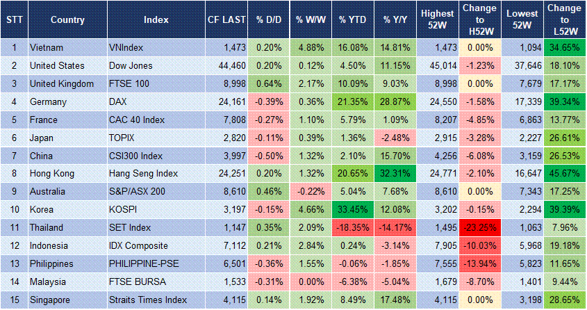 Market Watch 15/7 3 Market Watch 15/7 3