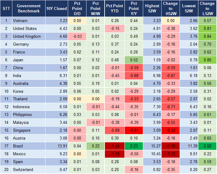 Market Watch 15/7 2 Market Watch 15/7 2