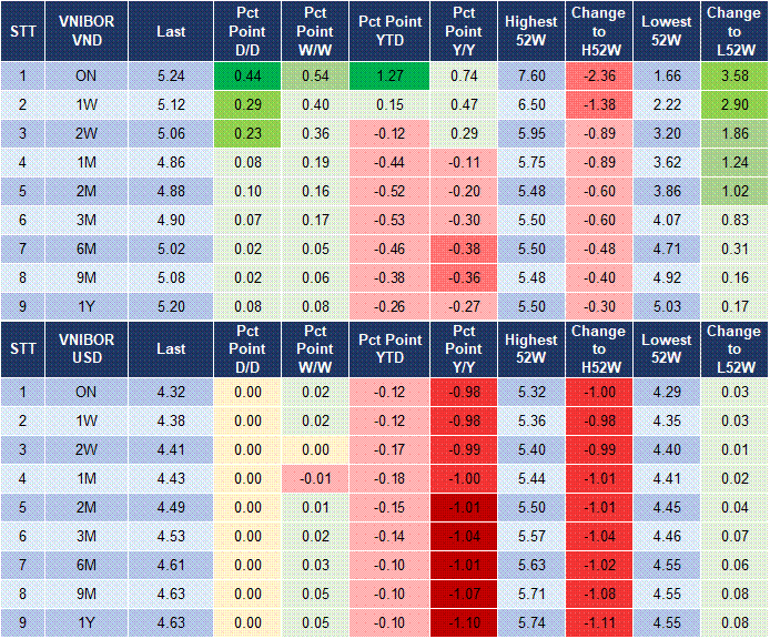 Market Watch 16/7 4