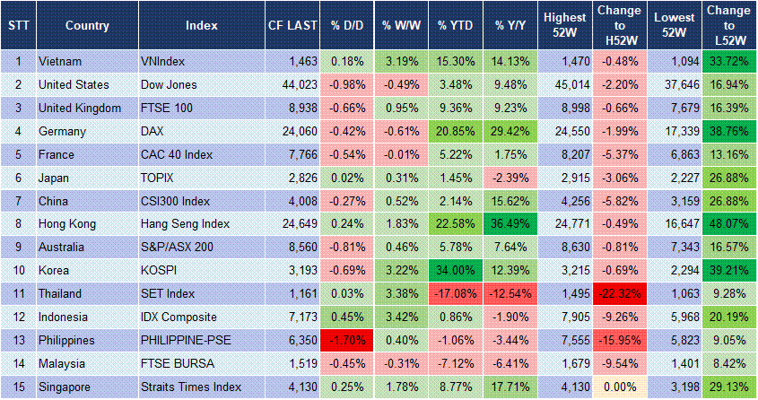 Market Watch 16/7 3