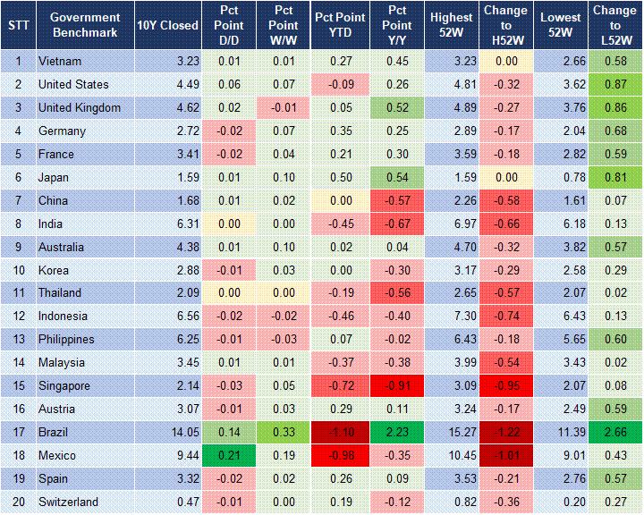 Market Watch 16/7 2