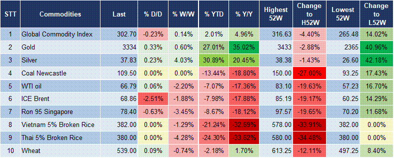 Market Watch 16/7 5