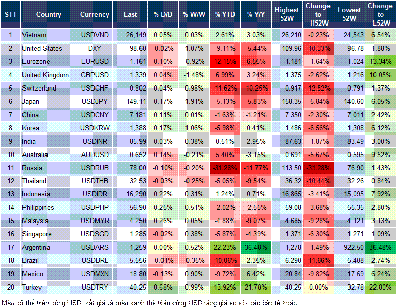 Market Watch 16/7