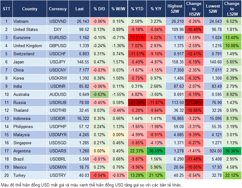 Market Watch 17/07