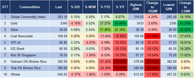Market Watch 17/07 5