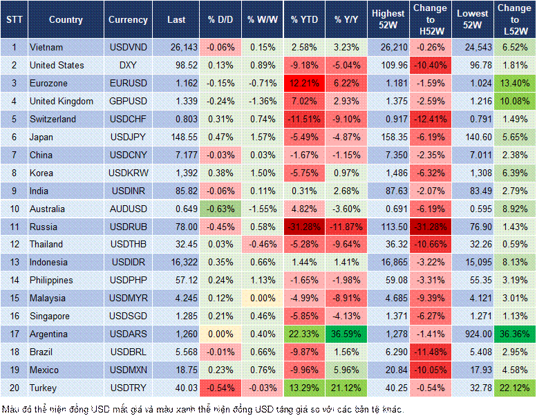 Market Watch 17/07