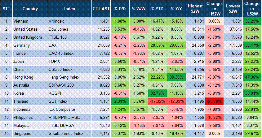 Market Watch 17/07 3
