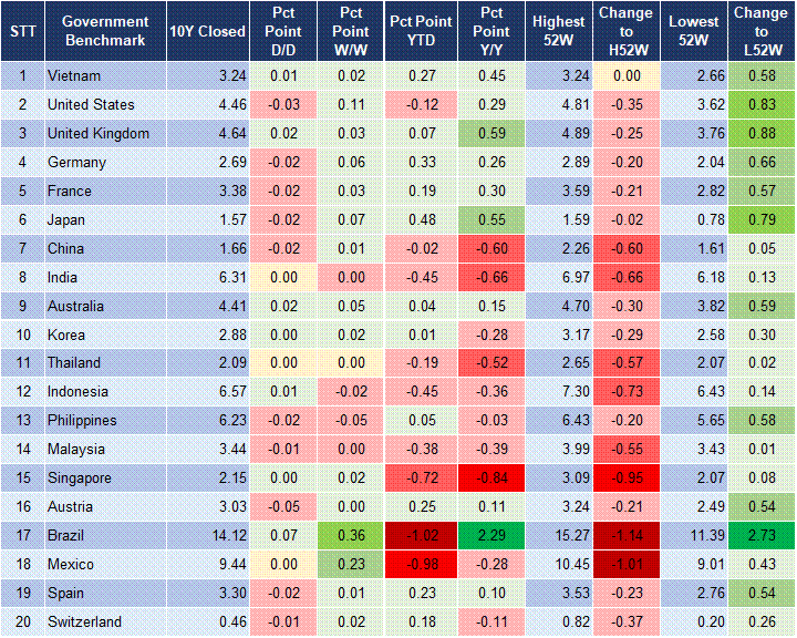 Market Watch 17/07 2