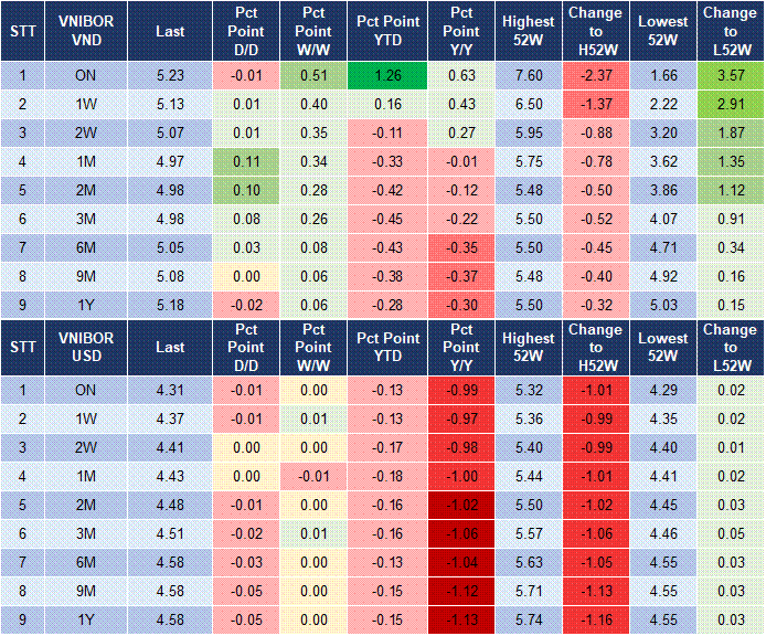 Market Watch 17/07 4