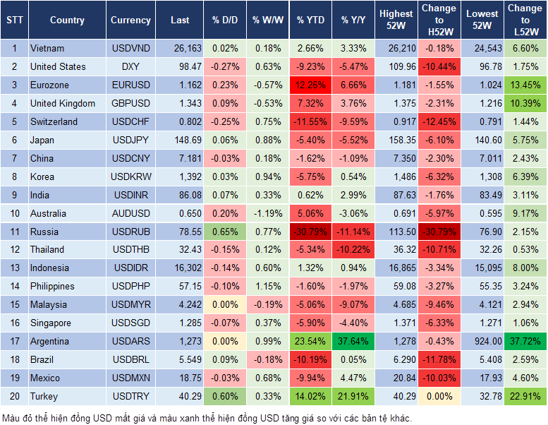 Market Watch 18/07