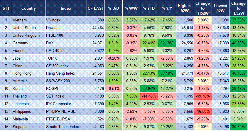 Market Watch 18/07 3