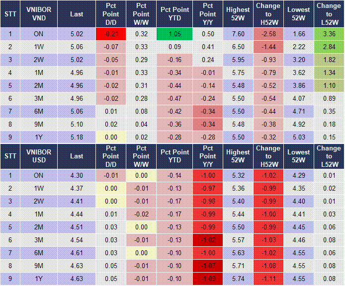 Market Watch 18/07 4