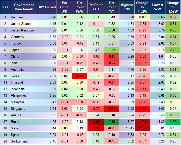 Market Watch 18/07 2