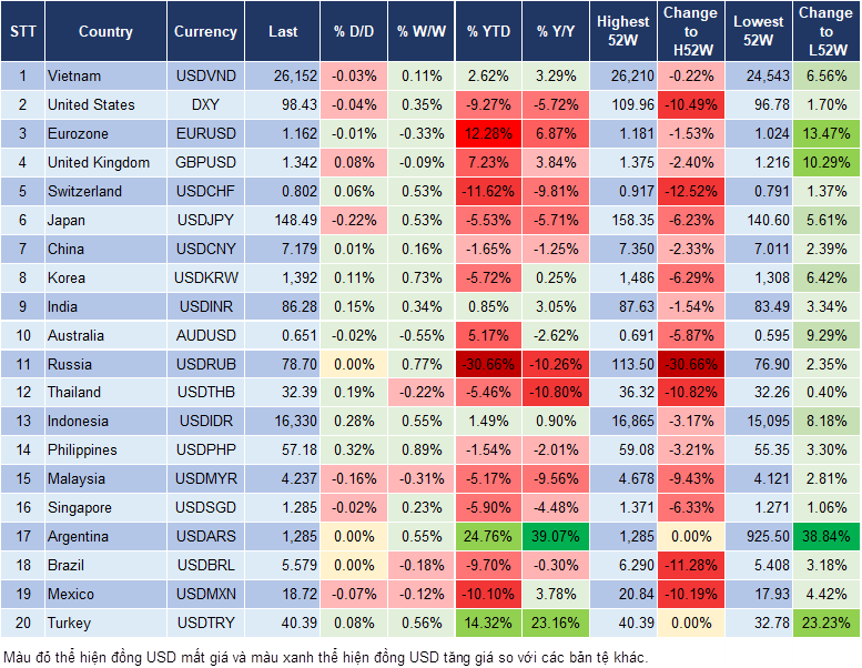 Market Watch 21/07