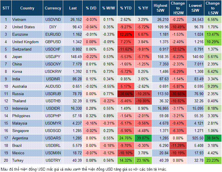 Market Watch 21/07