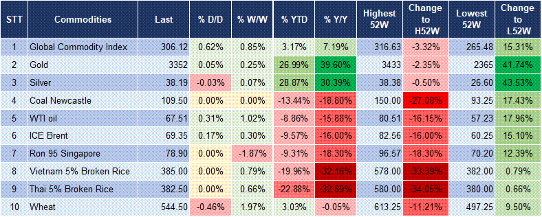 Market Watch 21/07 5