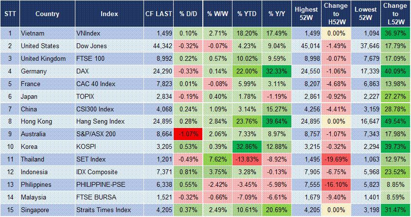 Market Watch 21/07 3